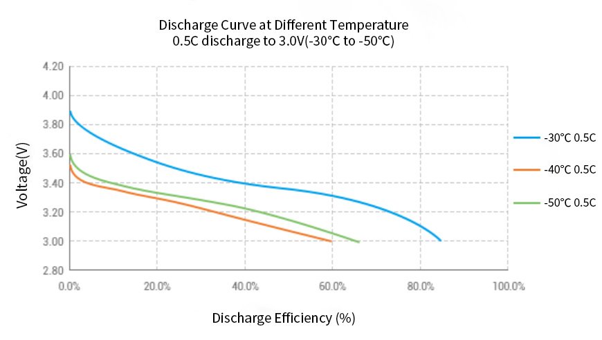 Lithium Battery Low Temperature Performance Explained