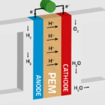 What is a Polymer Electrolyte