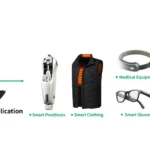 How Our Curved Lipo Battery Solves Limited-Space Challenges