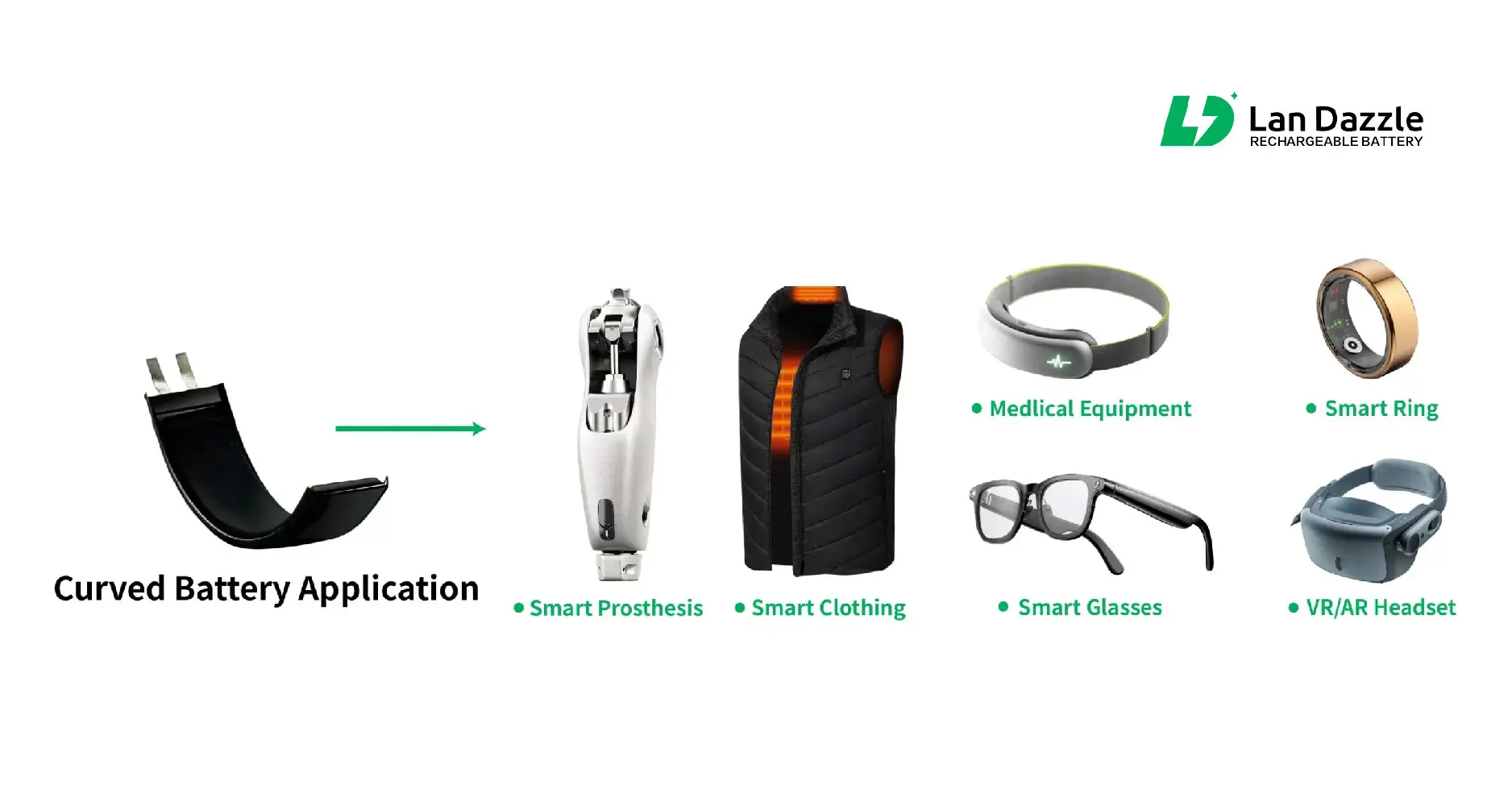 curved lipo batteries applications