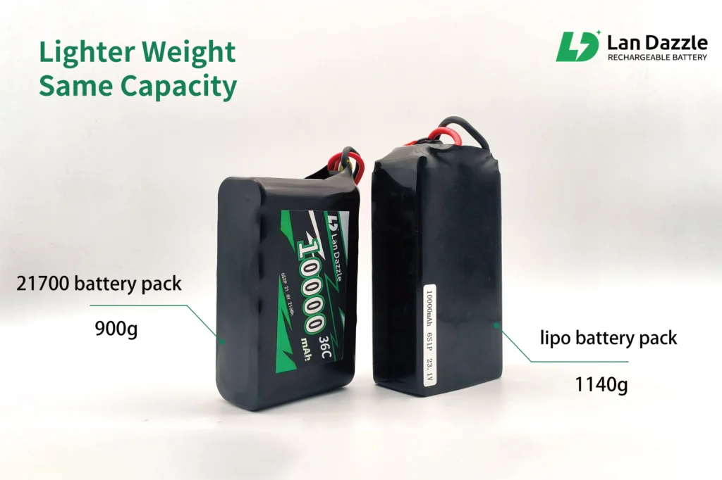 21700 battery pack vs lipo