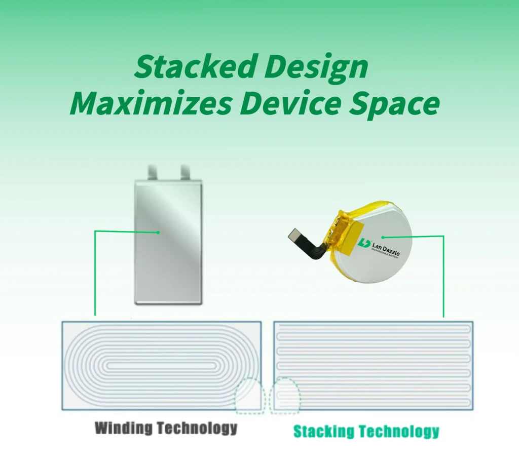 high energy denisty battery-lamination