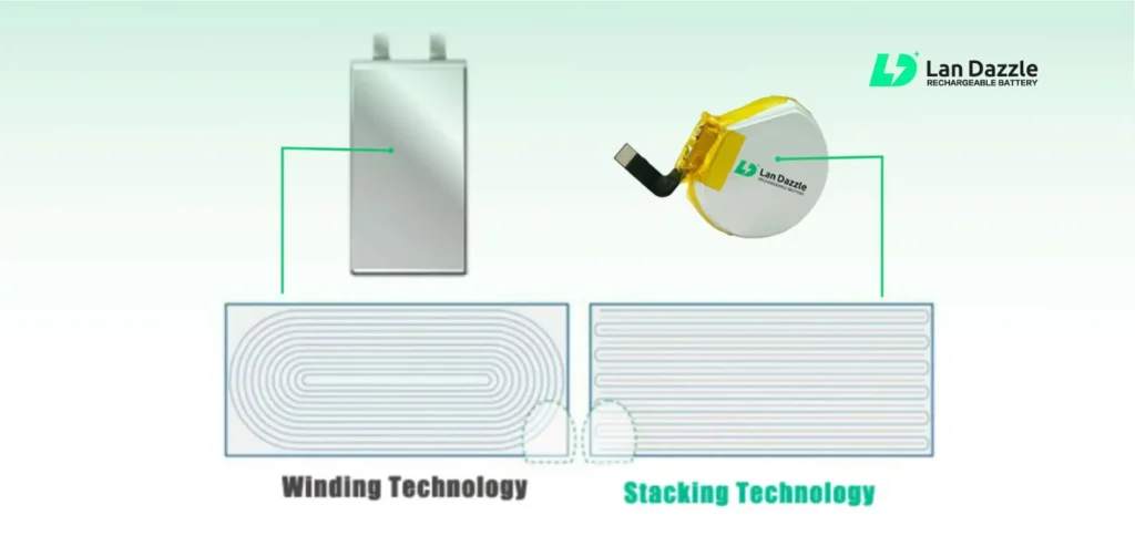 Why Stacking Beats Winding for Pouch Cell Battery 32 stacking and winding for pouch cell battery