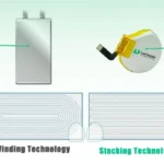 Why Stacking Beats Winding for Pouch Cell Battery