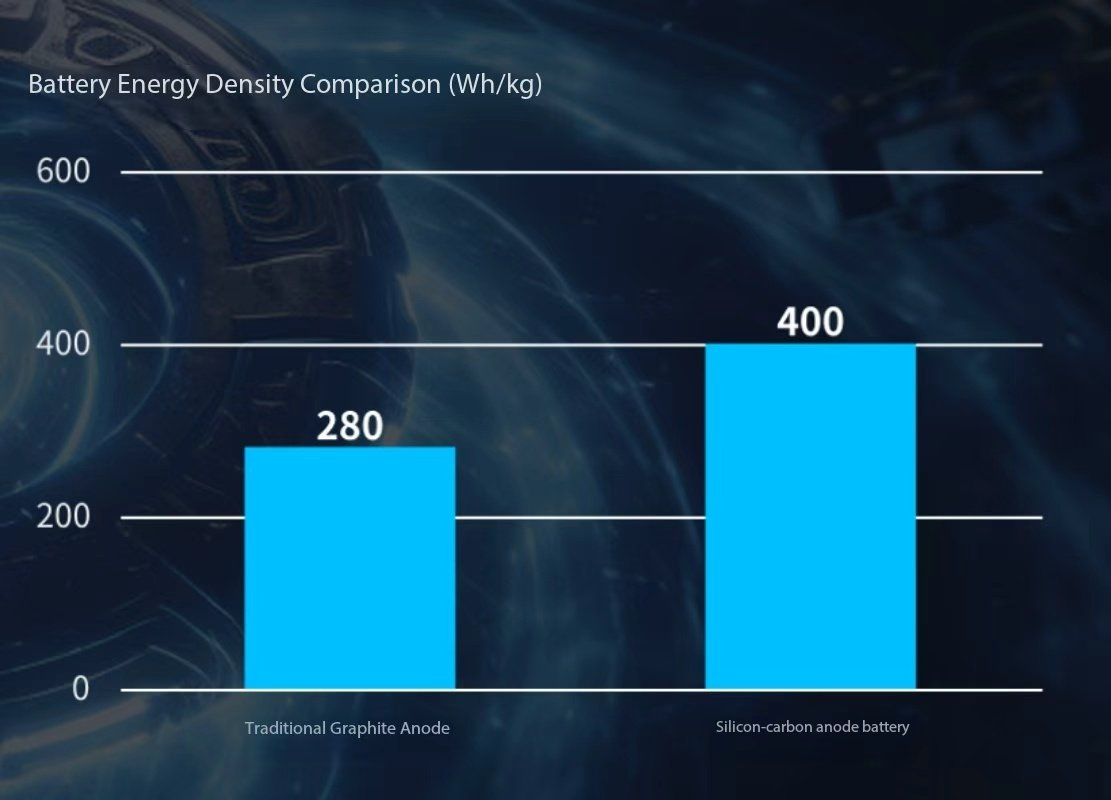 high energy density battery