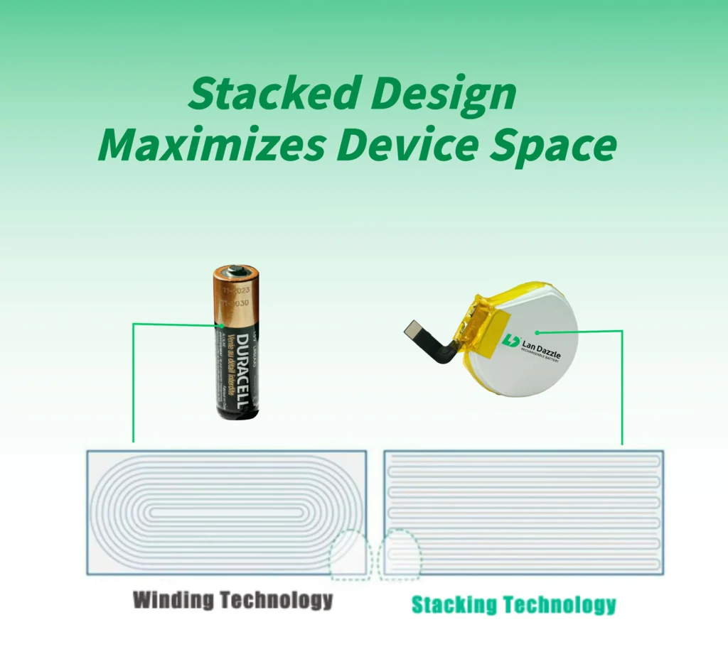stacking vs winding
