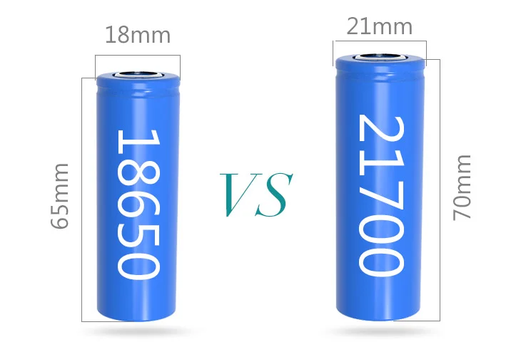 Custom Lithium Battery Basics Guide 1 18650 vs 21700