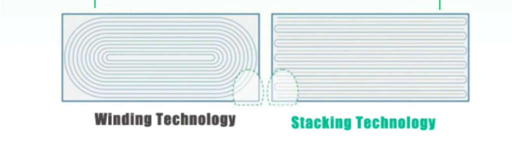 Smart Glasses Battery Guide: Shaped Stacked Cells for Slim Temples 3 battery stacling vs winding