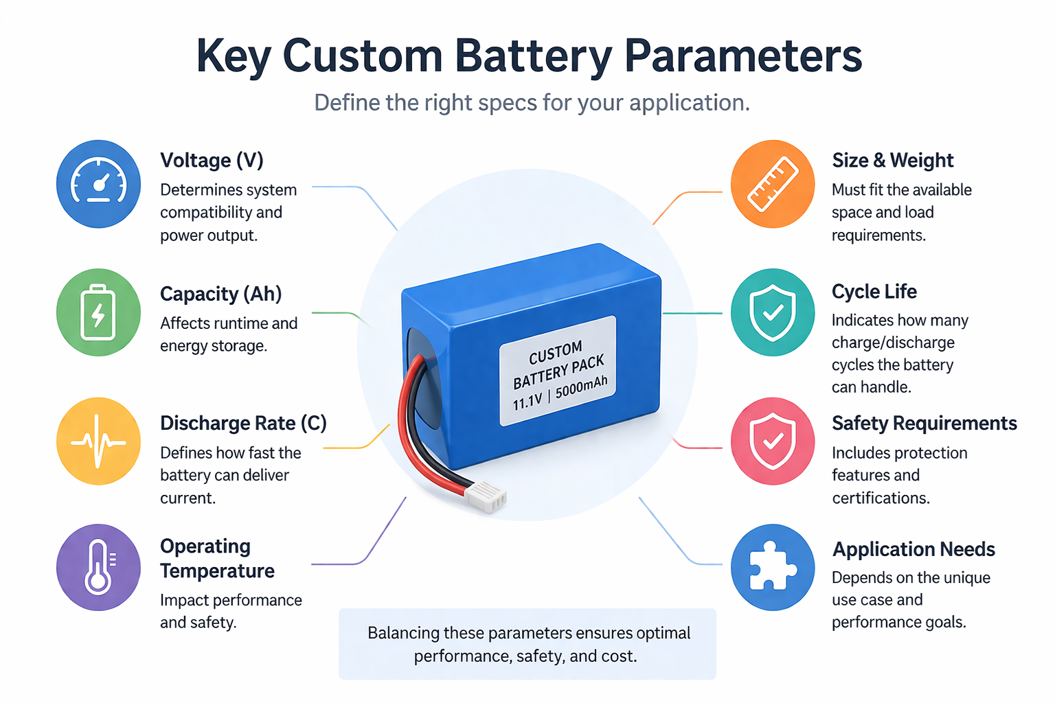 key custom battery parameters