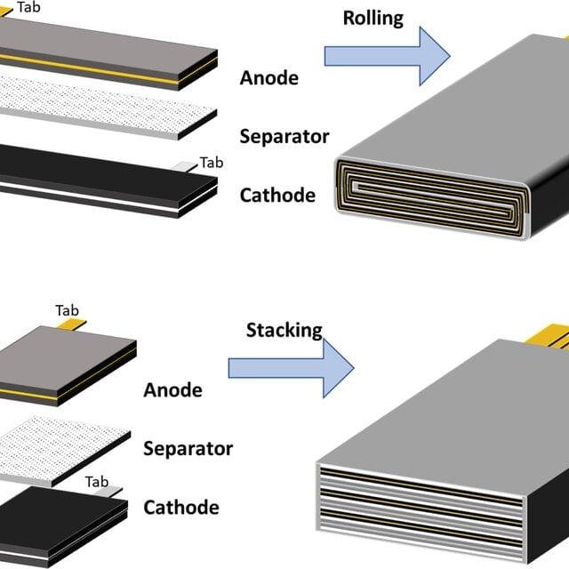 Battery Internal Resistance: Prismatic vs. Pouch vs. Cylindrical 2 stacking vs winding