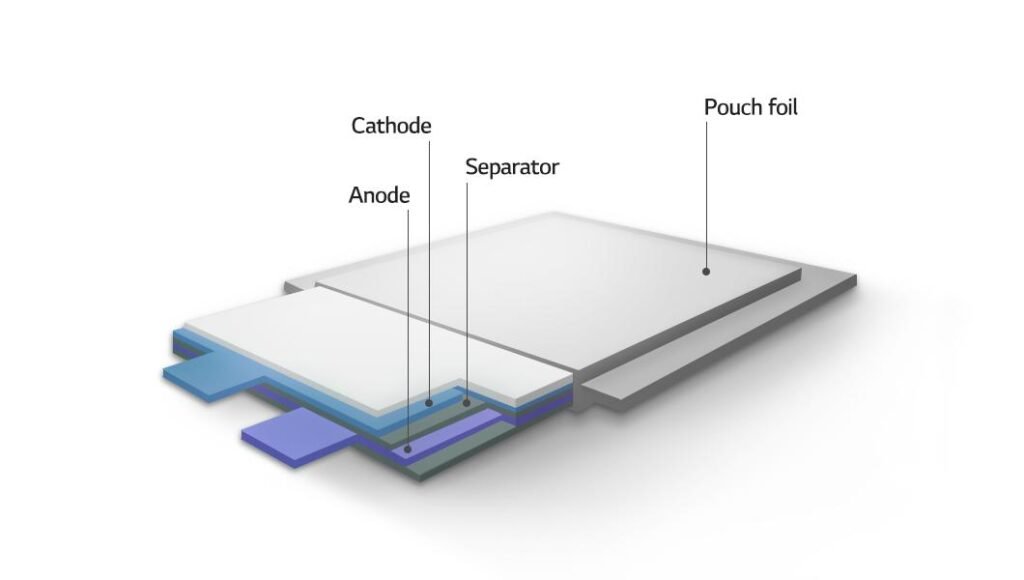 How Ultra-Thin Batteries Are Making Wearables Virtually Invisible 2 How Ultra-Thin Batteries Are Making Wearables Virtually Invisible - LanDazzle Custom Lithium Battery